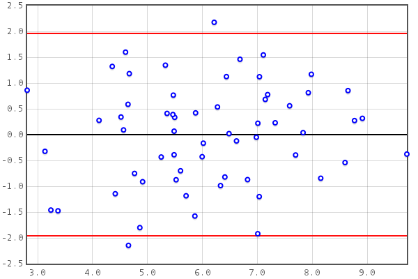 BA Analysis