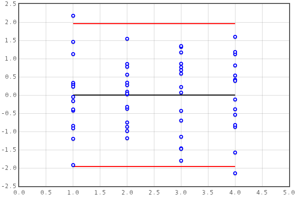 BA Analysis