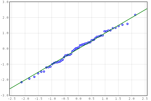 BA Analysis